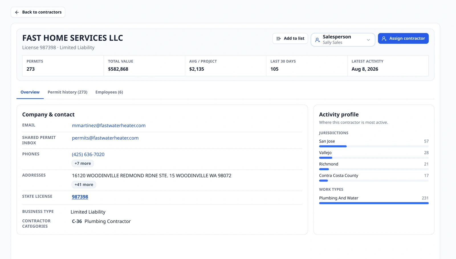 Pegasus contractor profile with company identity, licenses, contacts, activity, jurisdictions, and work types
