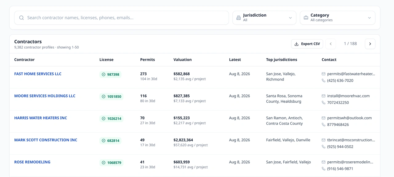 Pegasus contractor search showing company identity, licenses, activity, value, and contact fields